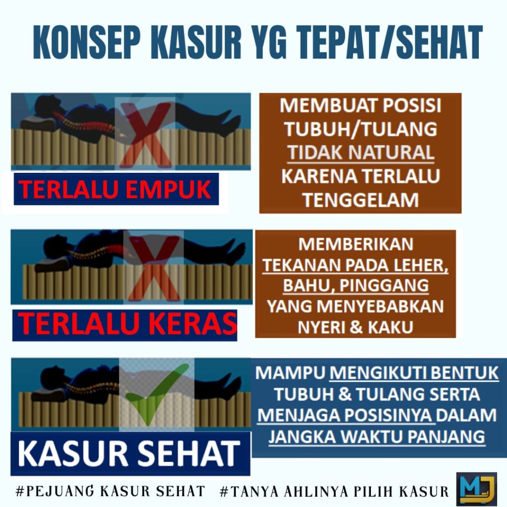 konsep kasur yang tepat dan sehat